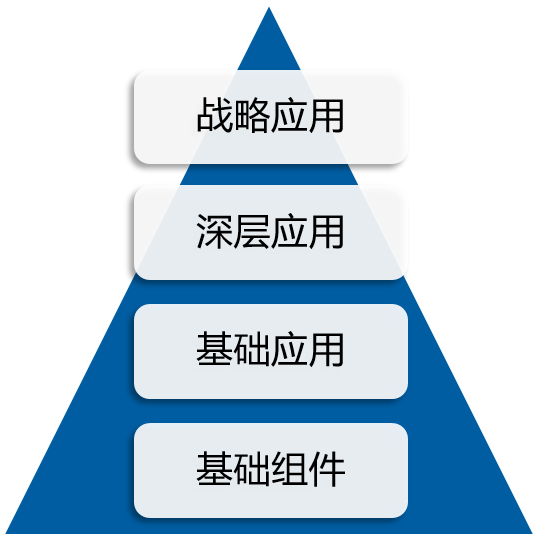 Native与WebApp应用管理系统开发 Native与WebApp应用管理系统开发